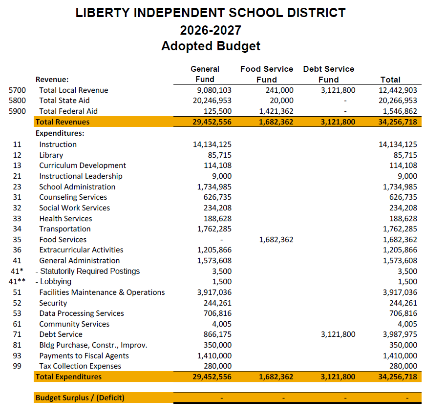 2026-27 Adopted Budget